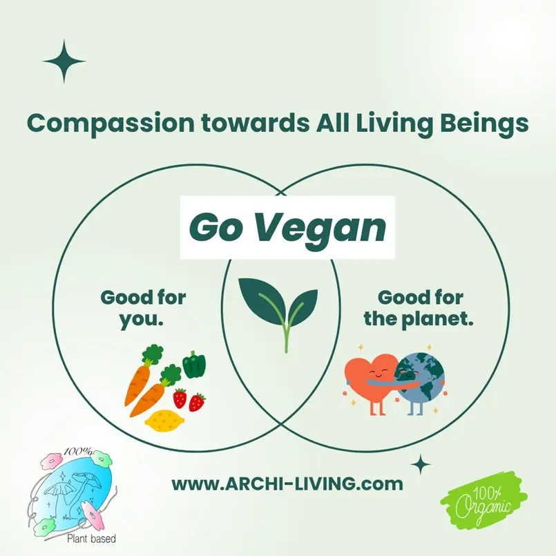go vegan image, archi-living.com