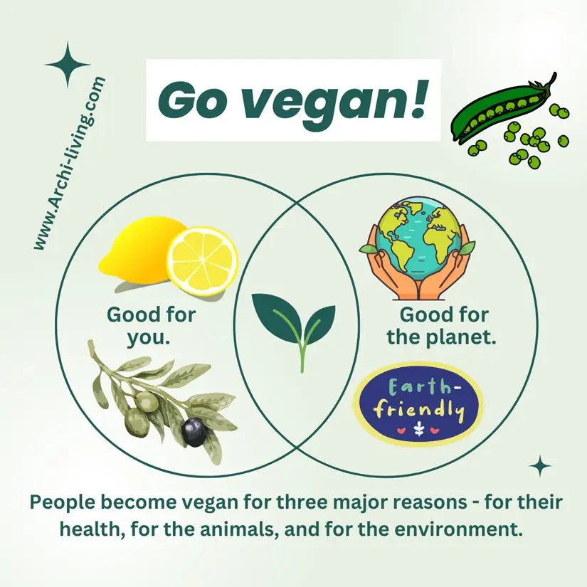 Choose an Organically-Grown Plant-Based Diet, Archi-living.com